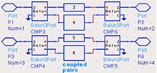 图3：S 参数仿真模型(coupled pairs：耦合对)